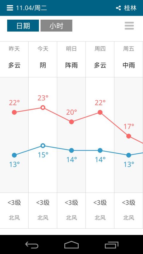 懒人天气游戏截图